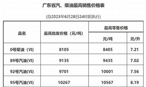 广州最新油价_广州最新油价92号汽油今日价格