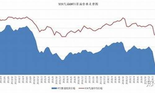 2009年石油价格是多少_2009年月油