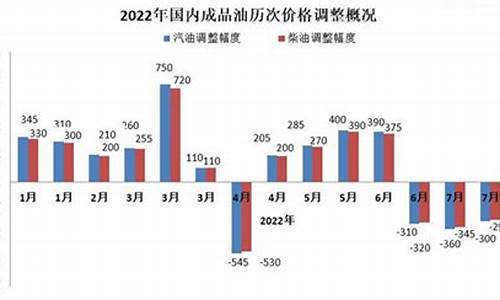 13年汽油油价_2013年油价调整