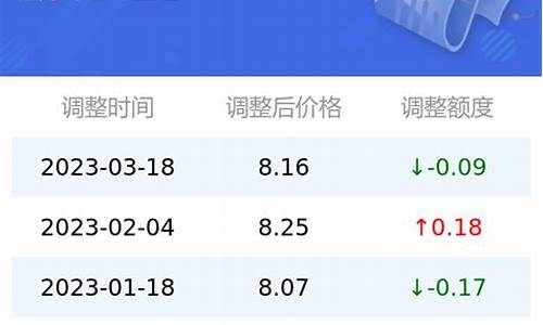 今日汽油价格92号多少钱一升_今日汽油价格95号多少一公升最新价格