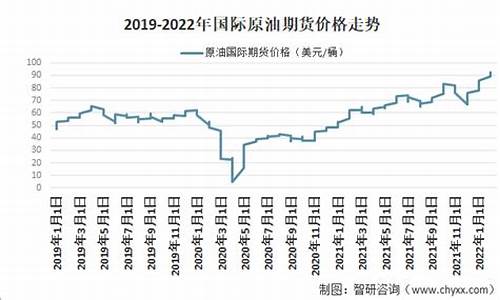 原油的最新价格_原油价格多少一吨元最新价