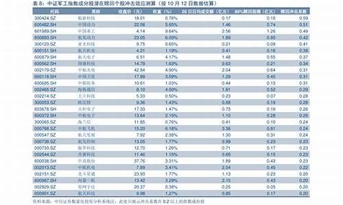 油价时间表2024最新消息及价格_油价时