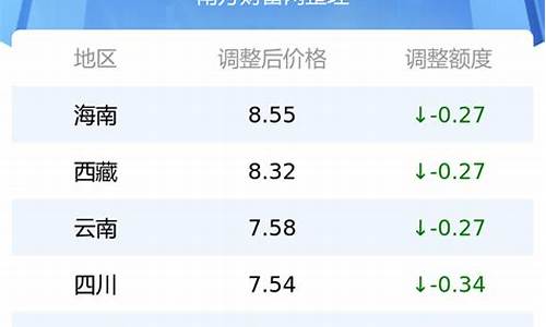 江西今日油价92汽油价格表_江西今日油价