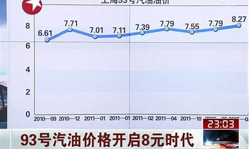 93号汽油价格变动_汽油价格93号多少钱一升