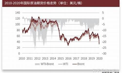 原油最近价格_最新原油价格从哪查