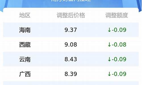 吉林省汽油价格95号最新消息表_吉林省汽油价格95号最新