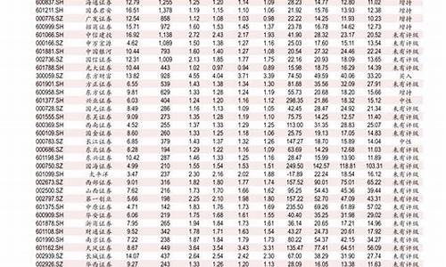 2017年柴油价格多少钱一升_西安柴油价