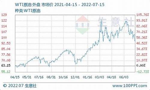 202010月份柴油价格_2021年10