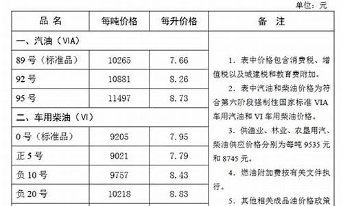 张家口今日油价95号汽油价格调整时间及价格_张家口今日油价9