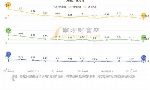 河南今日油价92汽油价格_河南今日油价95