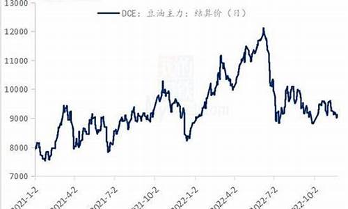 2021年大豆油价格走势_2021年大豆