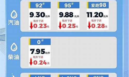 海南油价92号汽油今日价格走势分析_海南油价92号汽油今日价格走势