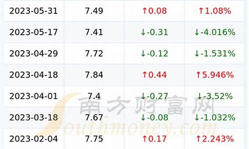 6月11日92号汽油价格_6月12日92号汽油价格调整热