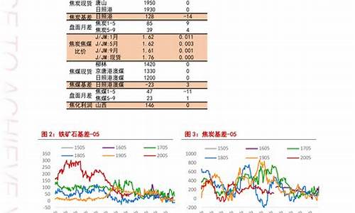 临潼今日油价查询表_临潼今日油价查询表最新