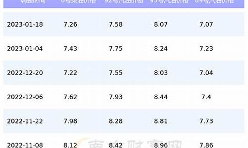 地区油价查询_各地油价表