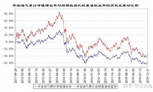 原油价格指数基金_原油基金暴跌