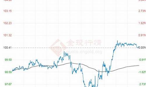 原油价格东方财富_原油价格东方财富网