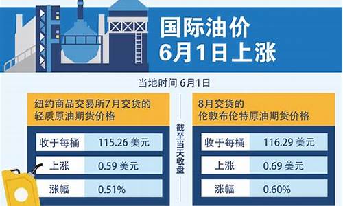 2021年6月油价查询_2022年6月份