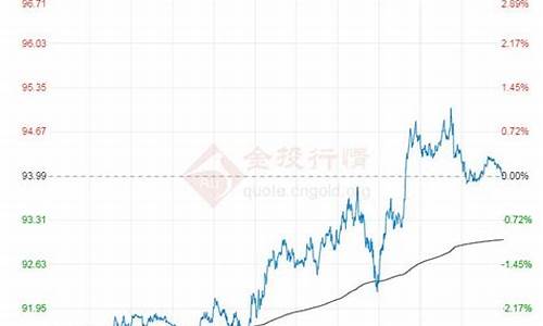 原油价格今日实时行情_原油价格最新价格今