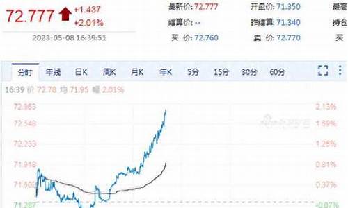 新浪财经原油价格实时查询行情_新浪原油价格实时走势图