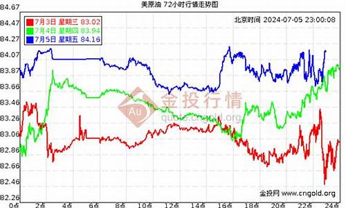 09年原油价格走势_2009年1月原油价