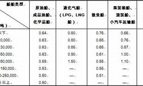 汽油吨数转换升数公式1.1_汽油吨数转换