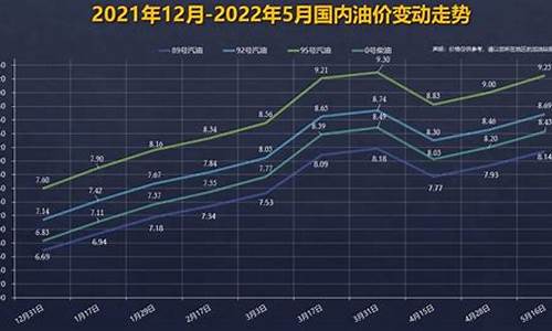 92号汽油价格预测最新_92号汽油价格涨