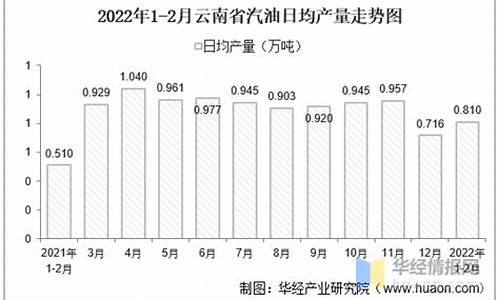 云南省汽油价格_30吨油罐多少钱一个