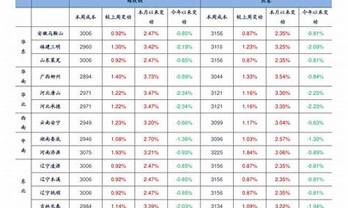 浙江气油价是多少_浙江气油价格一览表