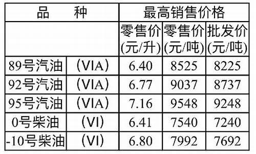 重庆地区汽油价格_重庆汽油价格最新调整最新消息查询