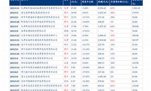 丽江油价调整最新消息查询表_丽江汽油价格调整最新消息