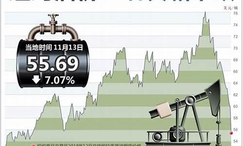 轻质原油每桶多少公斤_轻质原油价格多少一吨