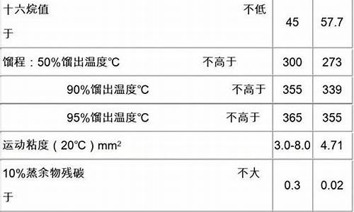 0号柴油管道的连接_柴油管怎么接