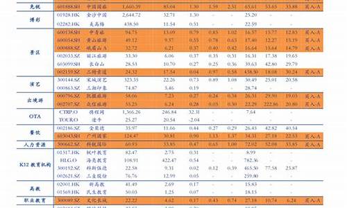 最新油价调整最新预测_最新油价调整最新预