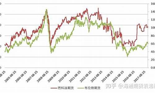 pvc期货和原油价格关系_pvc期货和原油价格关系如何