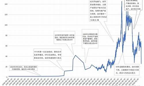 原石油的价格_石油原油价格多少钱一吨