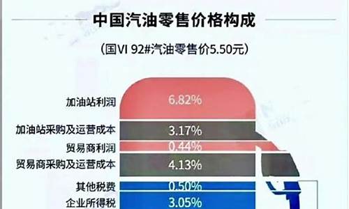 油价上涨 加满一箱油..._油价2连涨加满1箱油将多花10元吗