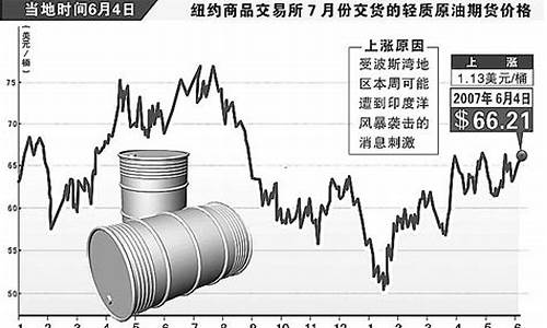 2001年原油走势_2011年原油价格