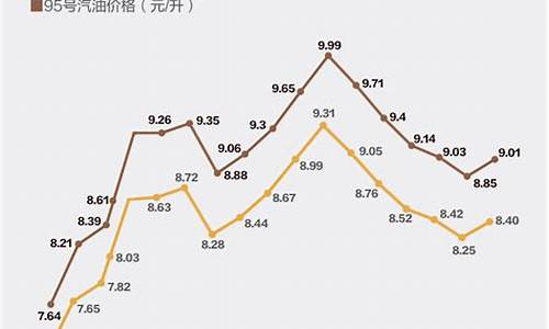 2021.4.20油价_2024油价涨跌历史记录查询