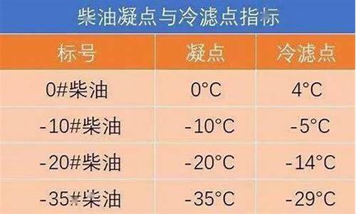 -20号柴油是指_20号柴油一吨等于多少