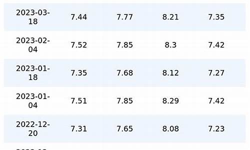 重庆油价今日价格3.23_重庆今日油价最新消息价格查询
