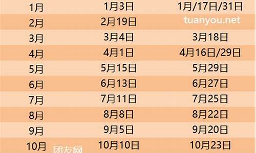 油价调整日历及涨跌情况_油价调整日历20