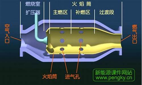 汽油机燃烧室三种形式_汽油机燃烧室一般由