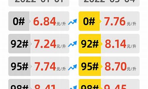 三月17日油价_3月17日油价上涨