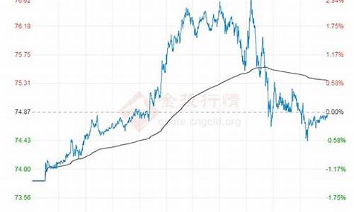 2019原油价格走势_2019年国际原油