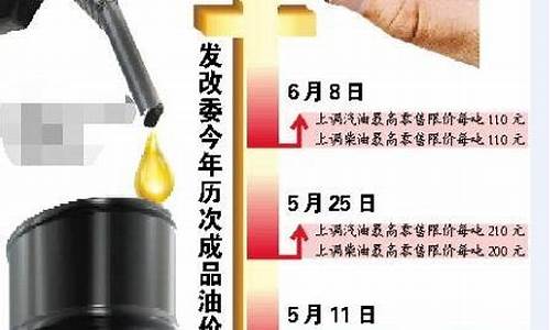 河北省油价调整明细_河北发改委油价调整最