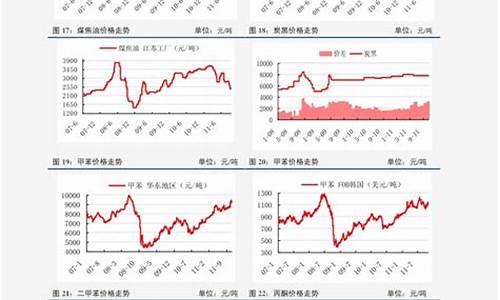 油价历年价格_油价历年价格行情