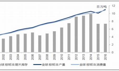 2012年大豆油价格行情_2012年大豆油价格行情走势