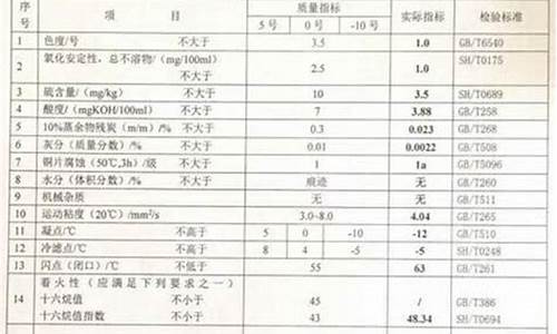 0号柴油质量标准最新指南是什么_0号柴油质量标准最新指南