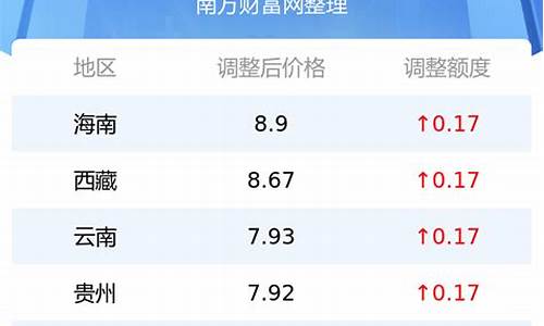 汽油价格92多少钱一升_汽油92.95价